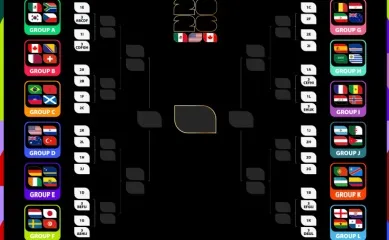 Spielplan der Fußball-WM 2026 mit Gruppen und Flaggen, passend zum WM-Tippspiel 2026 von Ahoi-Schiff.